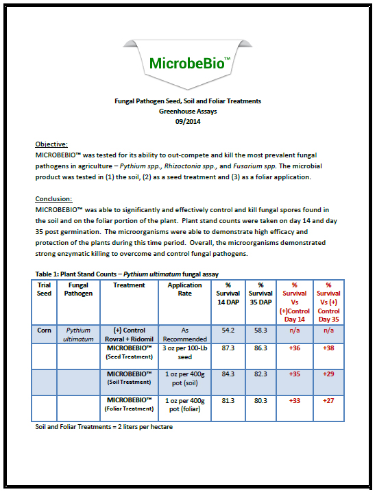 Microbial Fertilizer