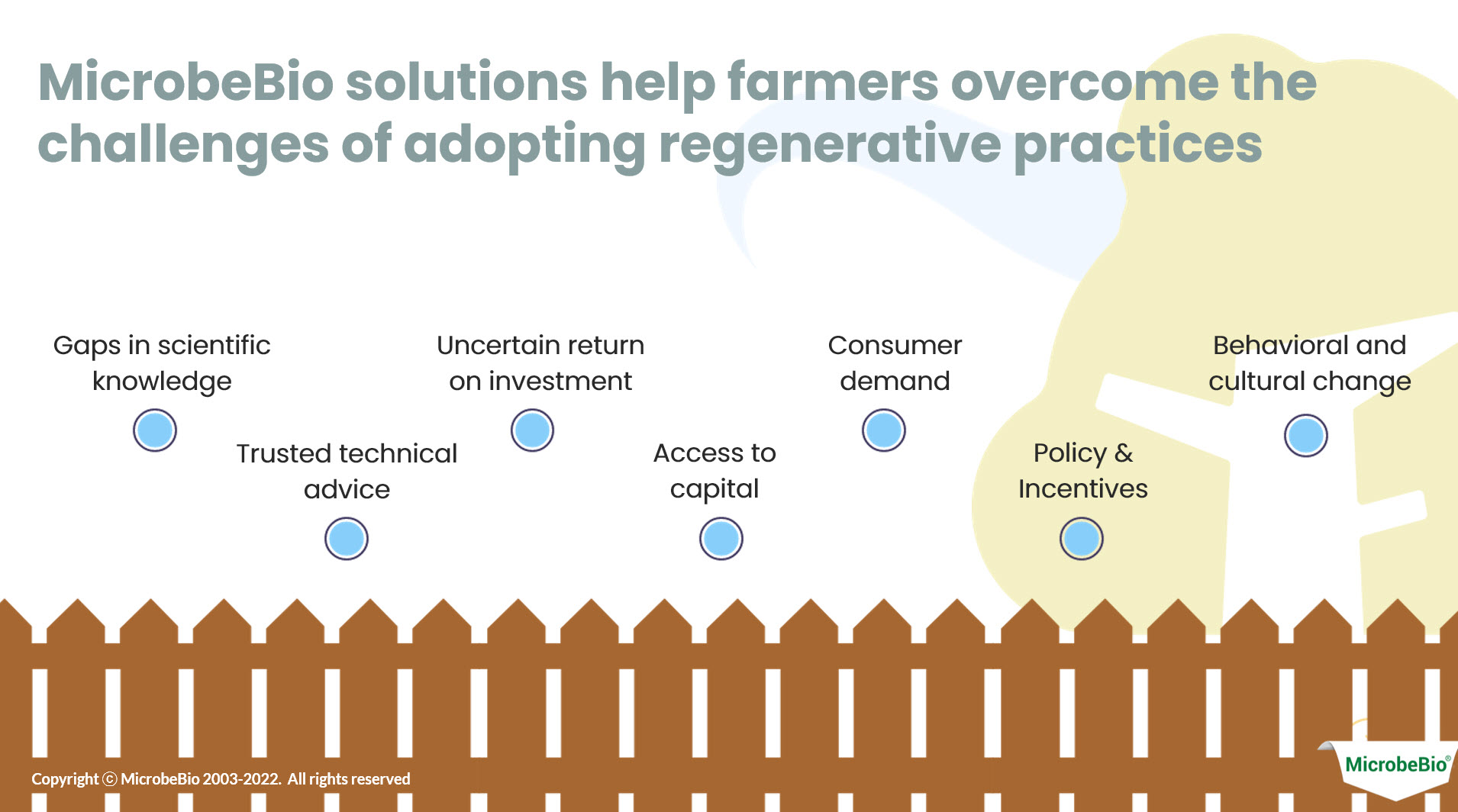 Microbebio Regenerative farming10