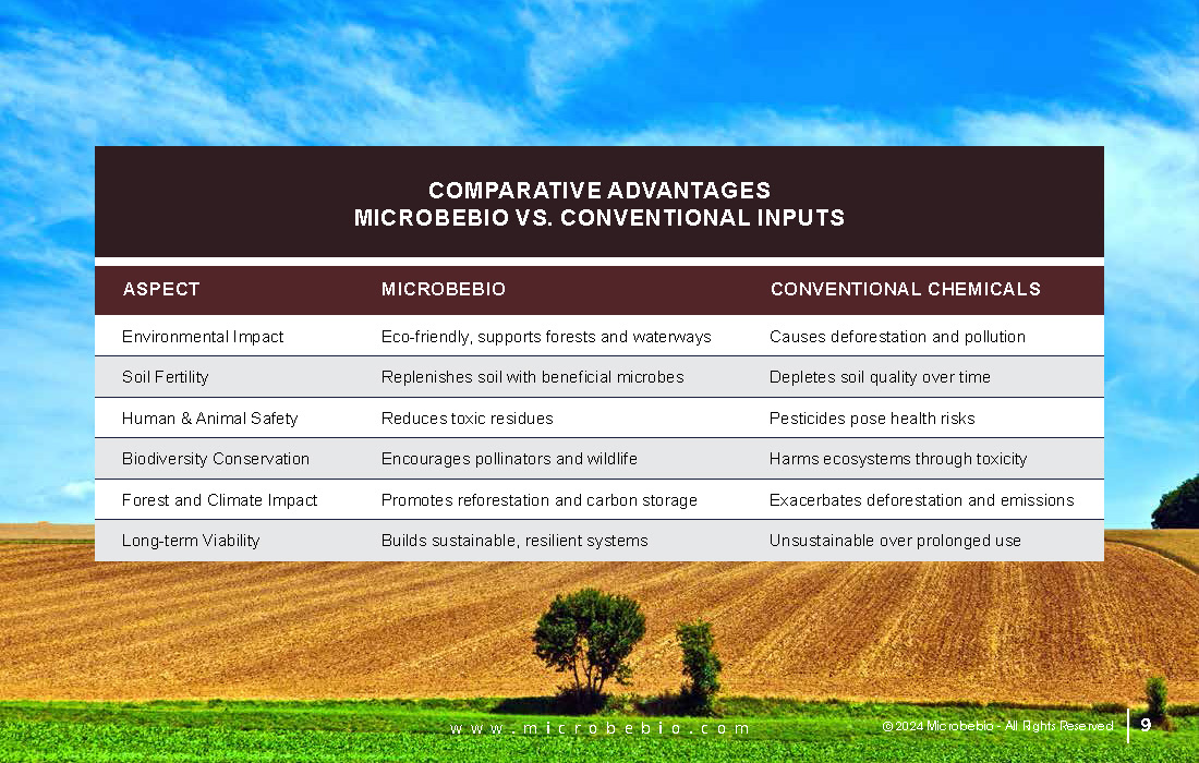Revolutionize Agriculture in Sri Lanka with Microbebio_Page_09